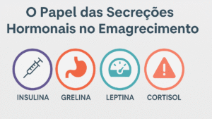 Hormônios como insulina, grelina, leptina e cortisol influenciam diretamente no controle do peso.